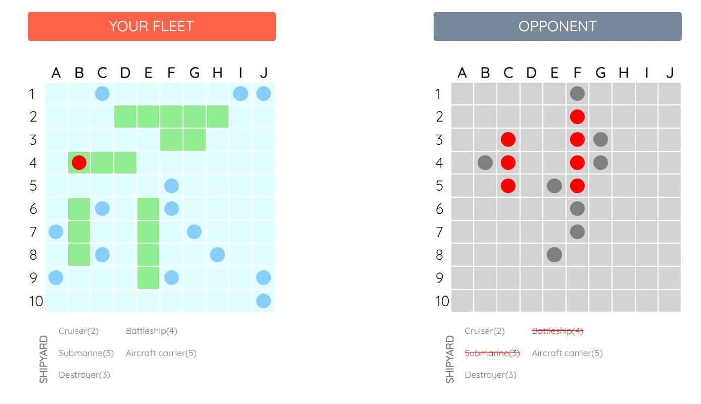 Battleship - The game