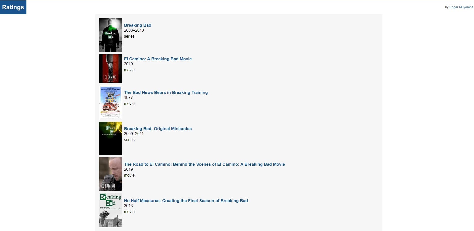 Ratings